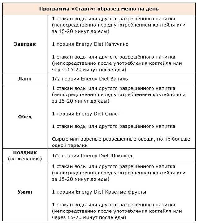 Početak programa
